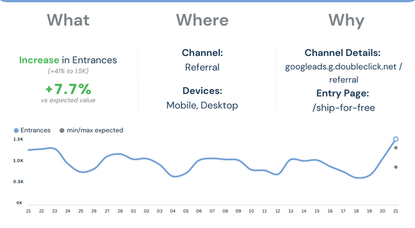 A sudden spike on the “Referral” channel can be a signal of an untracked campaign